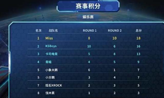 中屡屡得分 中屡屡得分