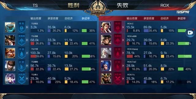 规范进退